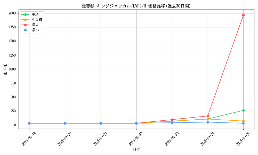 card_4957_series_7913_rarity_62_graph