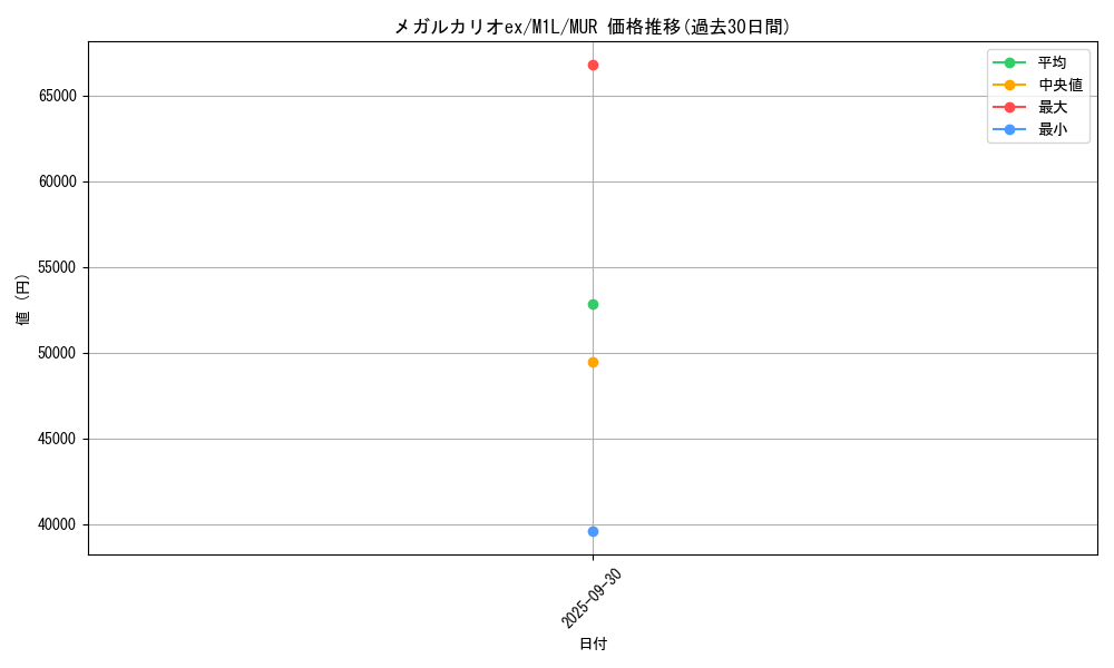card_49580_series_61440_rarity_91178_graph