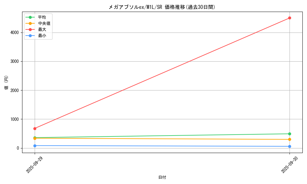 card_49589_series_61440_rarity_71891_graph