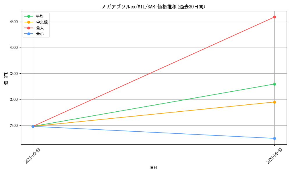 card_49589_series_61440_rarity_86498_graph