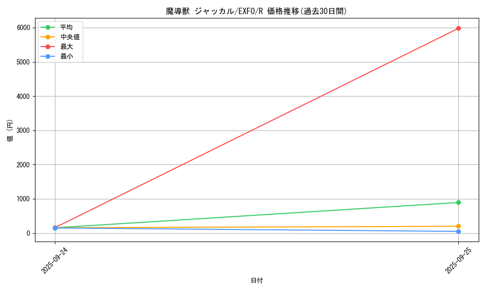 card_4958_series_11328_rarity_62_graph