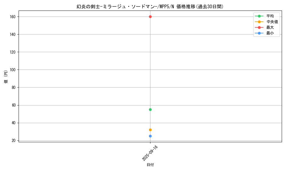 card_495_series_932_rarity_1_graph