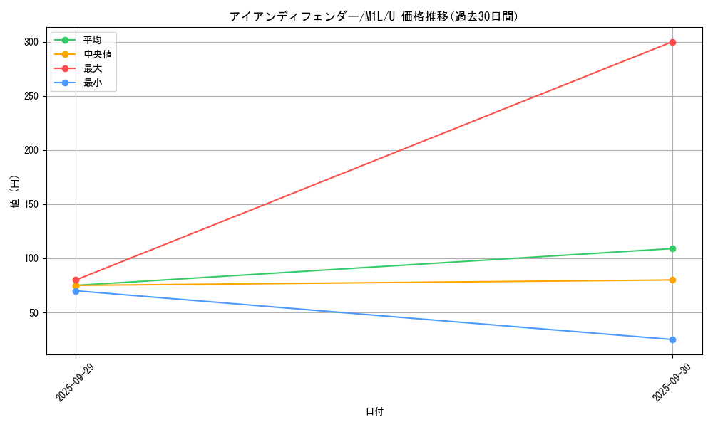 card_49608_series_61440_rarity_65215_graph