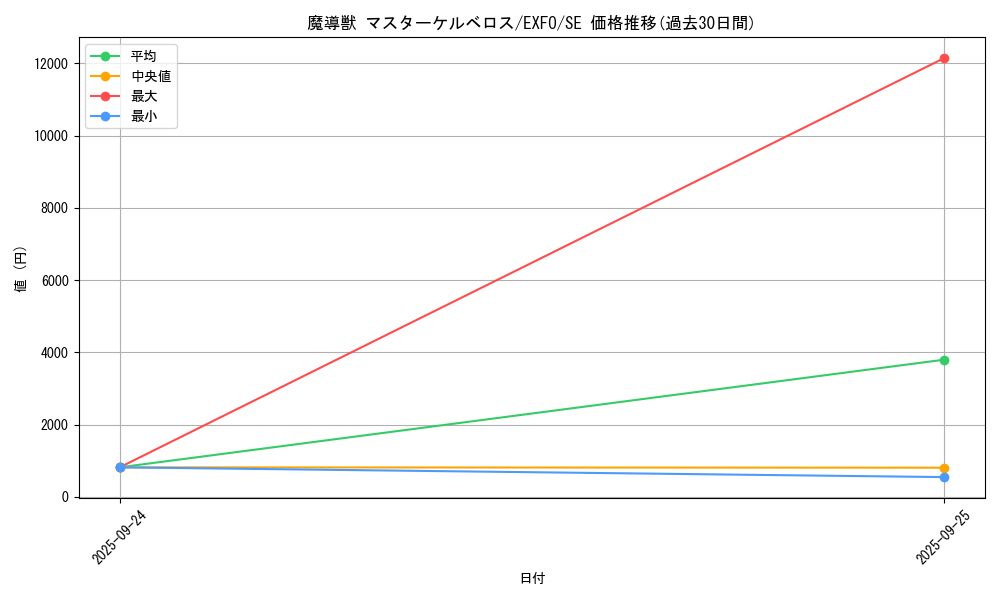 card_4960_series_11328_rarity_5_graph