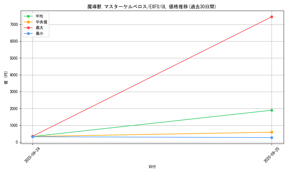 card_4960_series_11328_rarity_77_graph