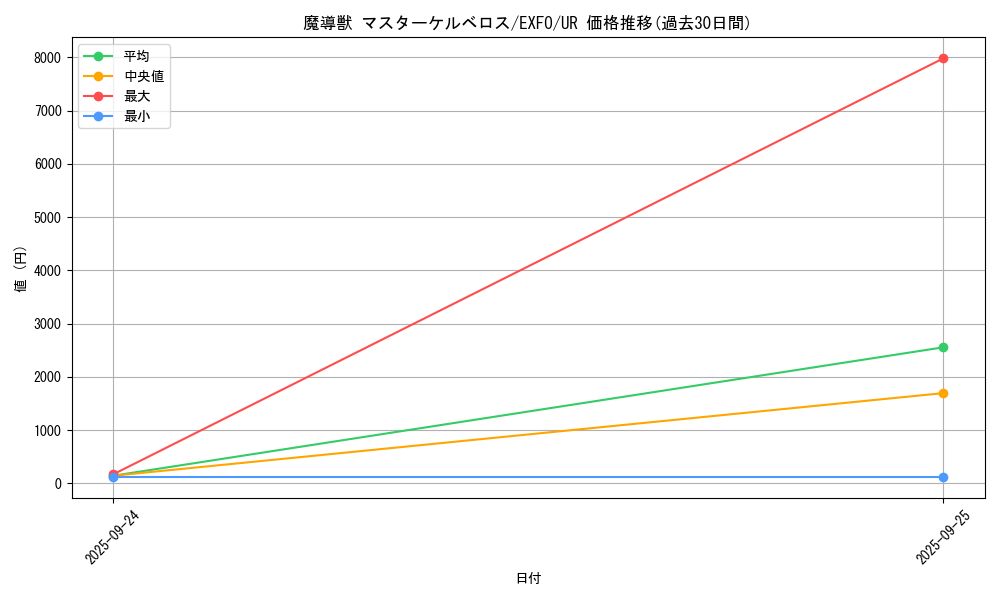 card_4960_series_11328_rarity_7_graph