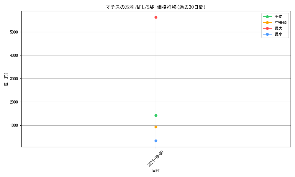 card_49612_series_61440_rarity_86498_graph