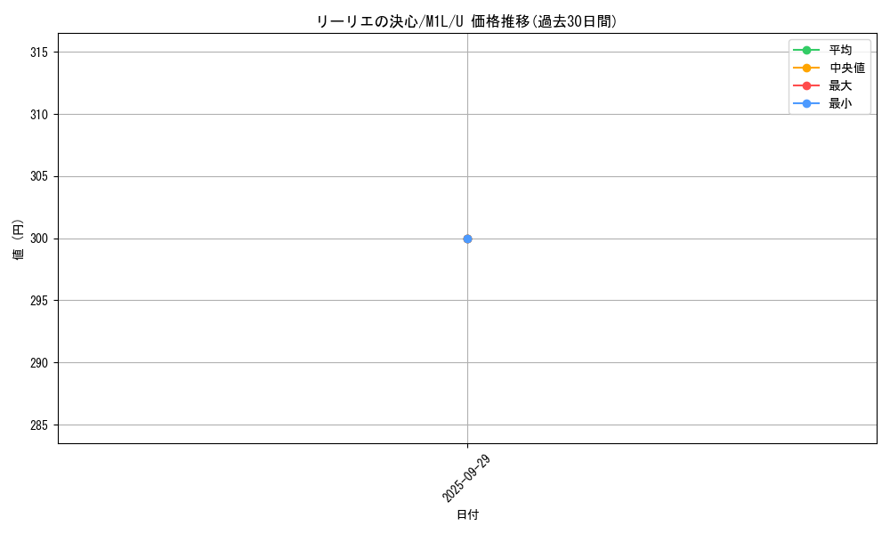 card_49613_series_61440_rarity_65215_graph