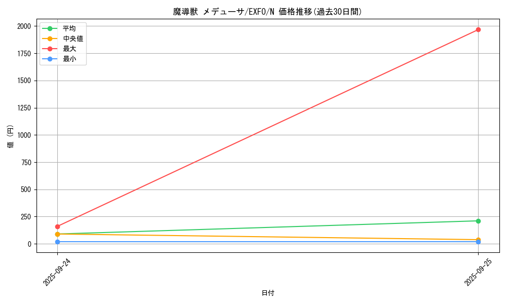 card_4961_series_11328_rarity_1_graph