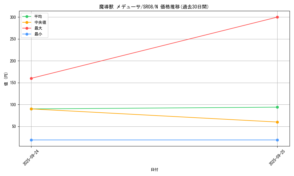 card_4961_series_9092_rarity_1_graph