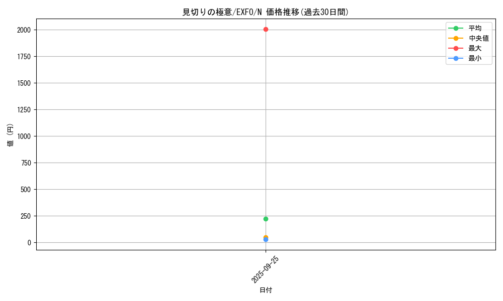 card_4963_series_11328_rarity_1_graph