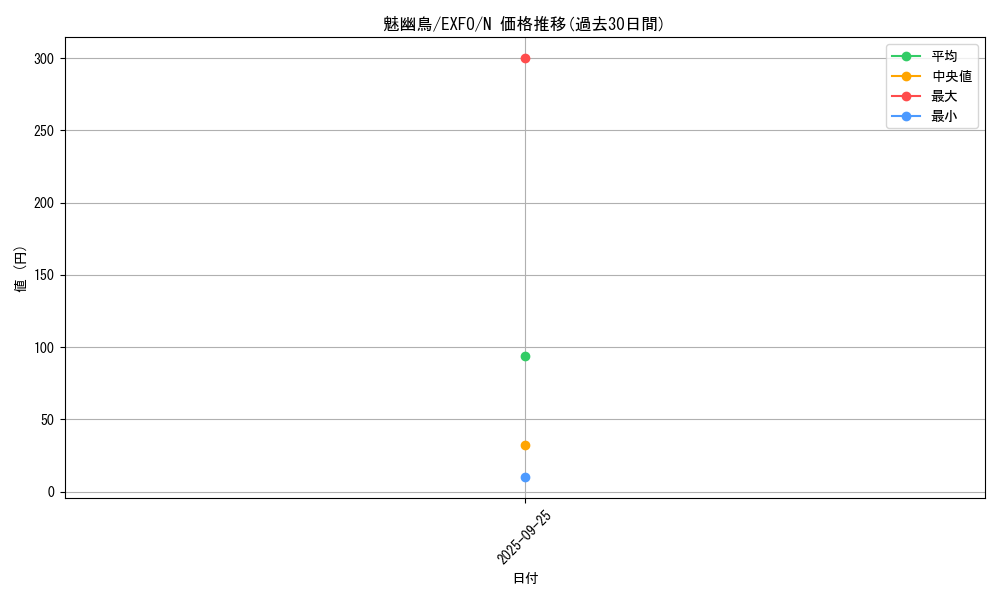 card_4964_series_11328_rarity_1_graph