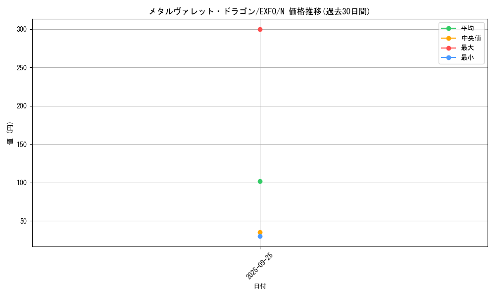 card_4966_series_11328_rarity_1_graph