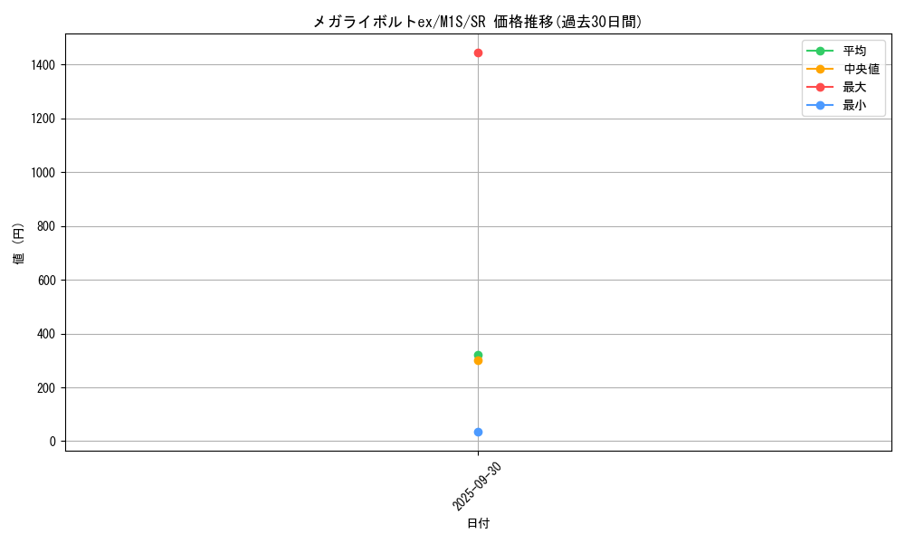 card_49675_series_61441_rarity_71891_graph
