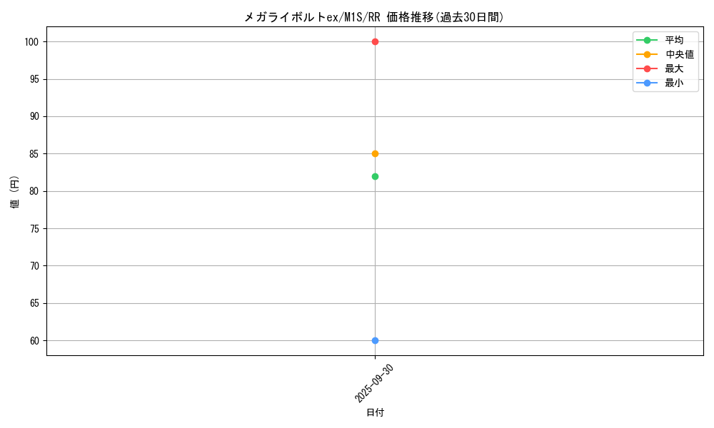 card_49675_series_61441_rarity_73311_graph