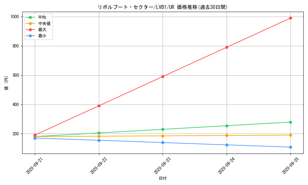 card_4968_series_11119_rarity_7_graph