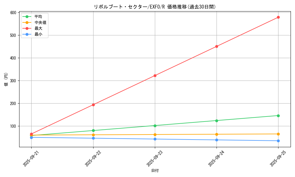 card_4968_series_11328_rarity_62_graph