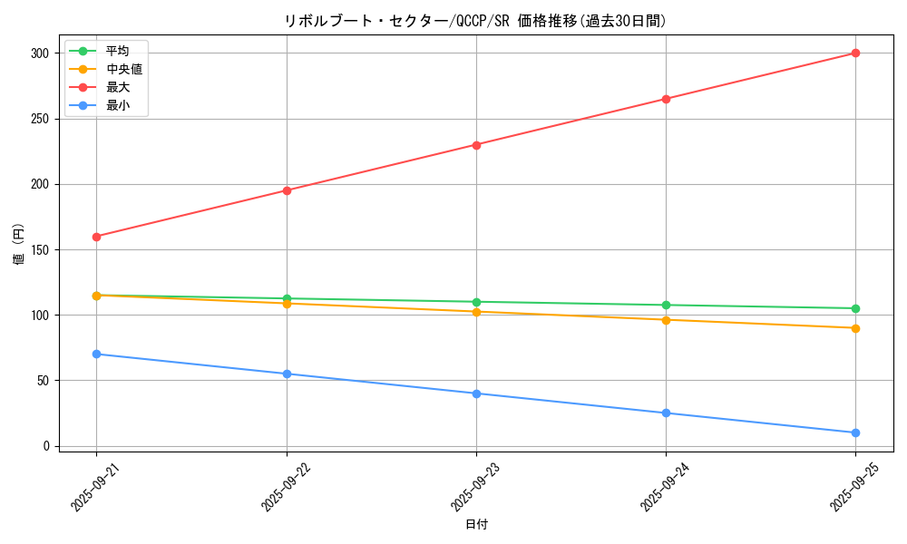 card_4968_series_2528_rarity_3_graph