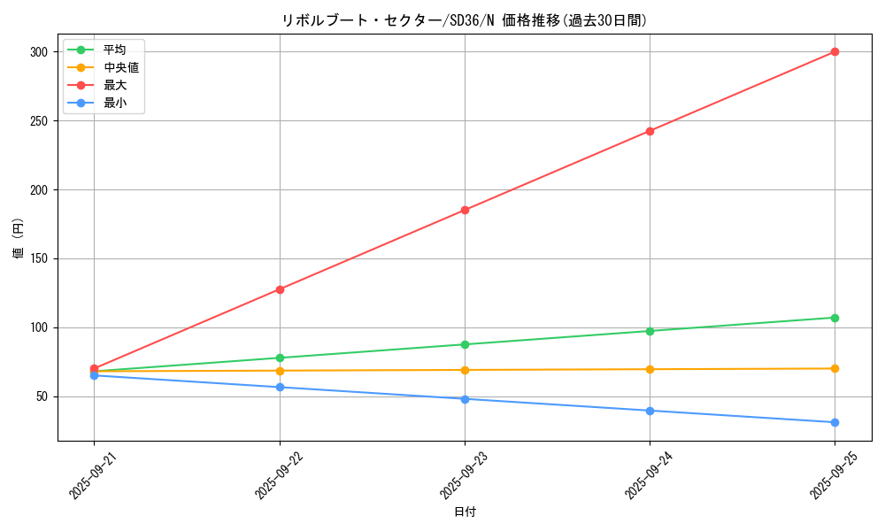 card_4968_series_8745_rarity_1_graph