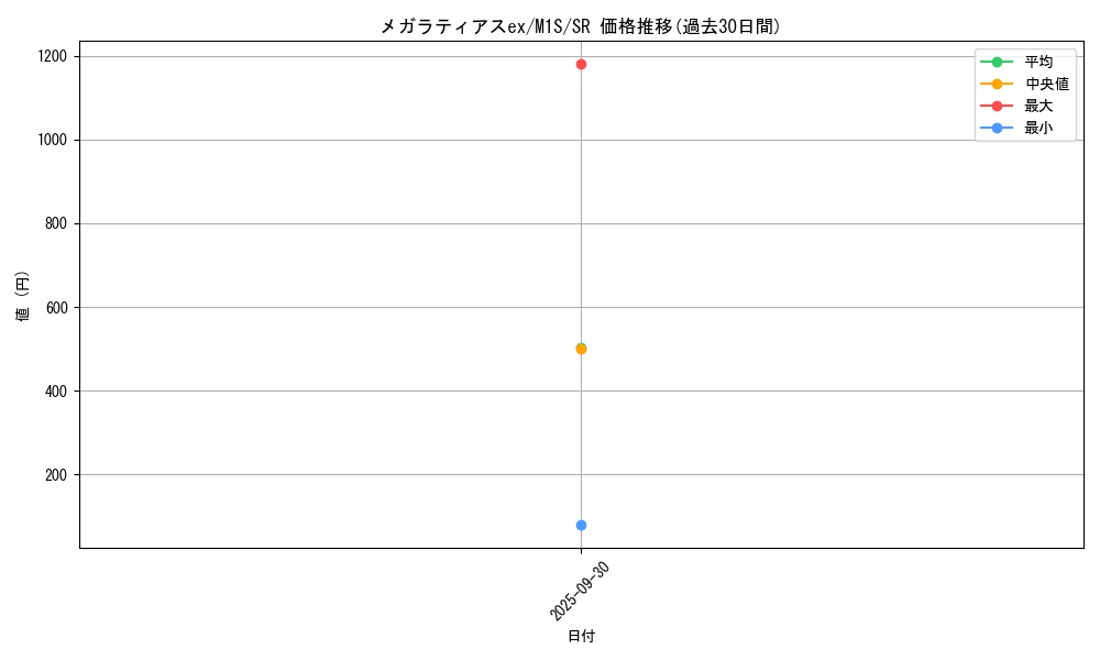 card_49692_series_61441_rarity_71891_graph