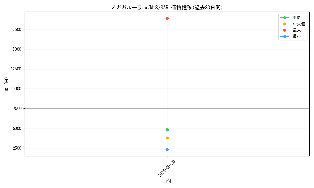 card_49694_series_61441_rarity_86498_graph