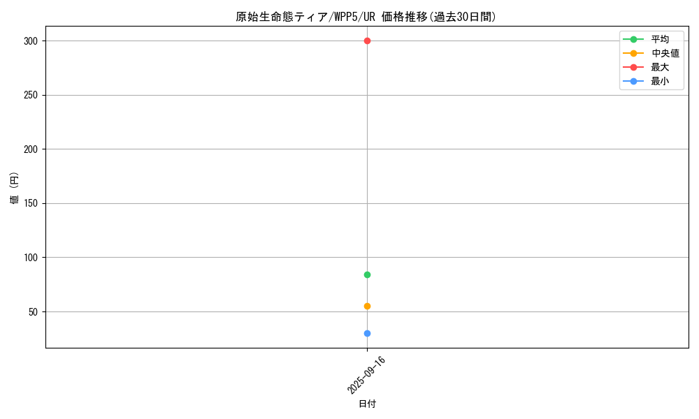 card_496_series_932_rarity_7_graph