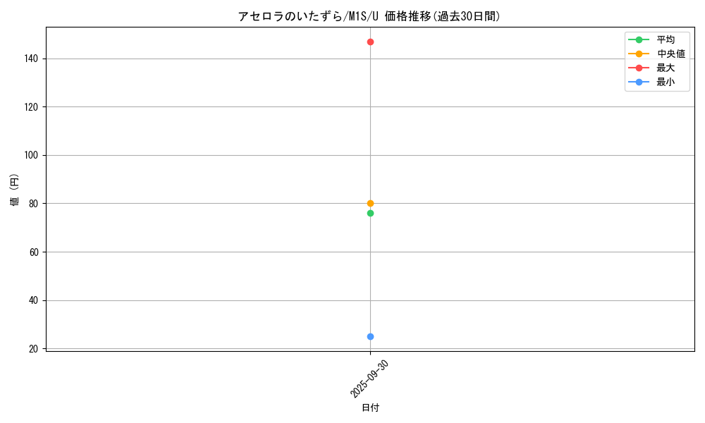 card_49702_series_61441_rarity_65215_graph