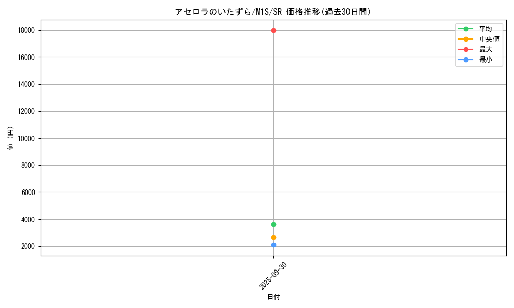 card_49702_series_61441_rarity_71891_graph
