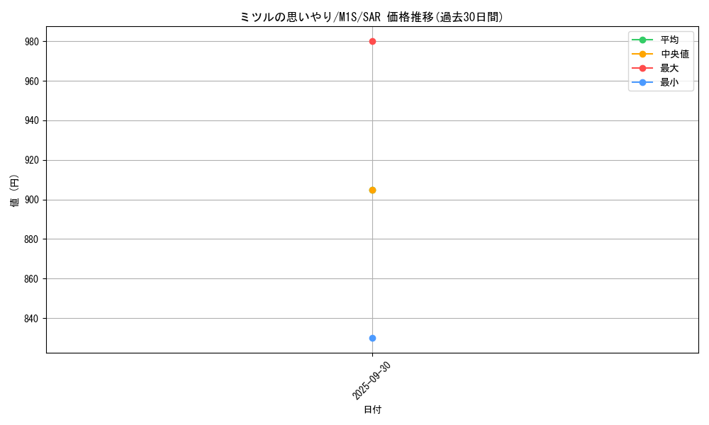 card_49703_series_61441_rarity_86498_graph