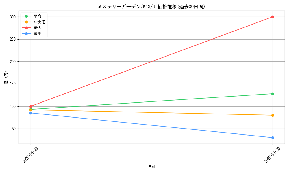 card_49706_series_61441_rarity_65215_graph