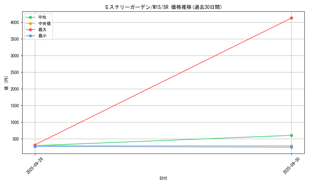 card_49706_series_61441_rarity_71891_graph