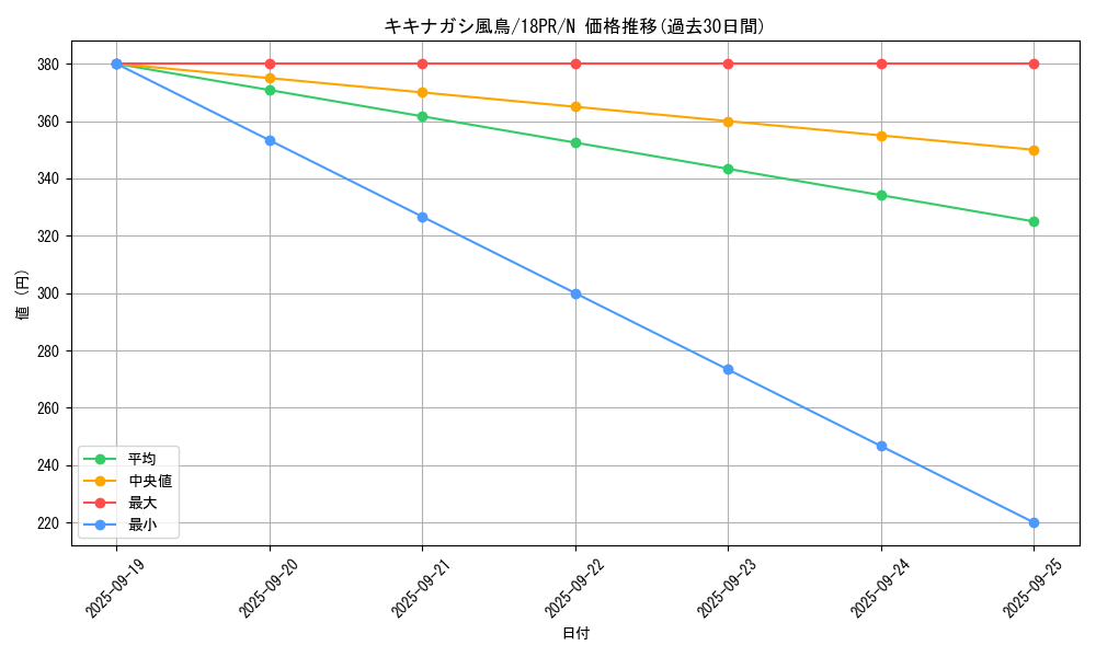 card_4971_series_10401_rarity_1_graph