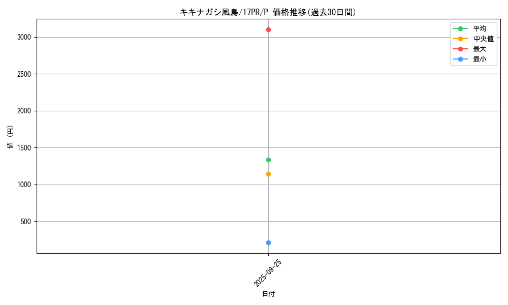 card_4971_series_11470_rarity_2_graph