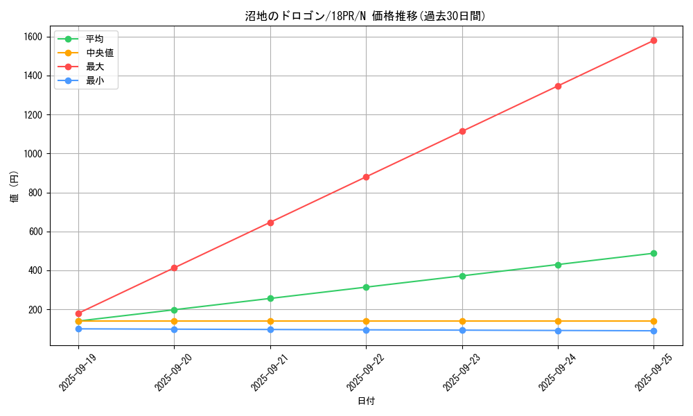 card_4972_series_10401_rarity_1_graph