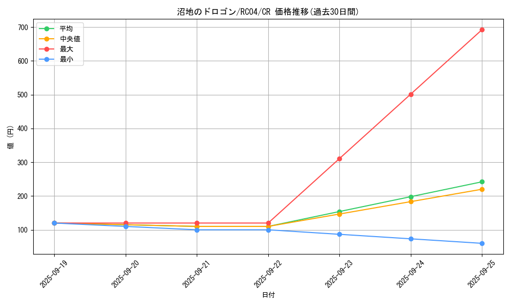 card_4972_series_5072_rarity_1299_graph