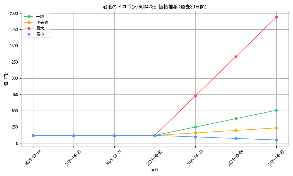card_4972_series_5072_rarity_5_graph
