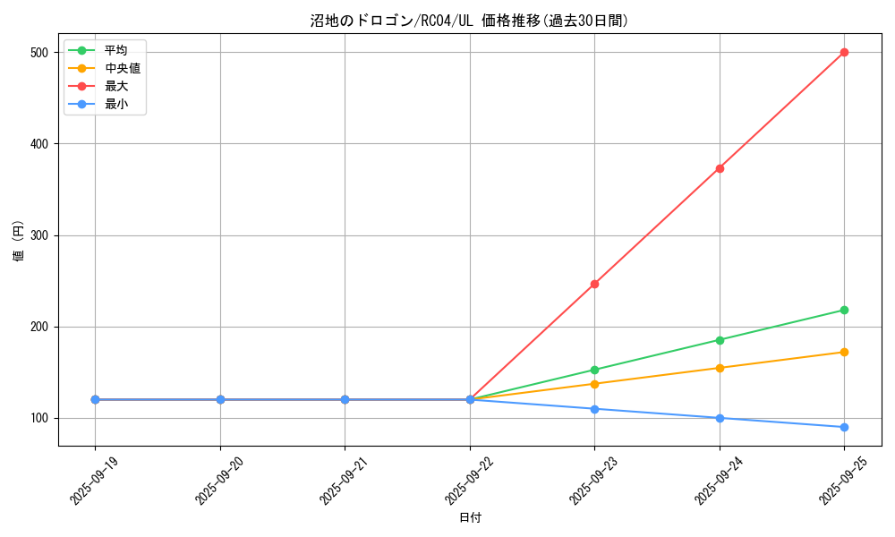 card_4972_series_5072_rarity_77_graph