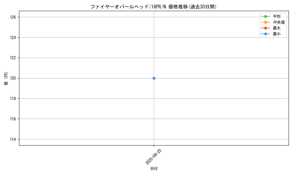 card_4973_series_10401_rarity_1_graph