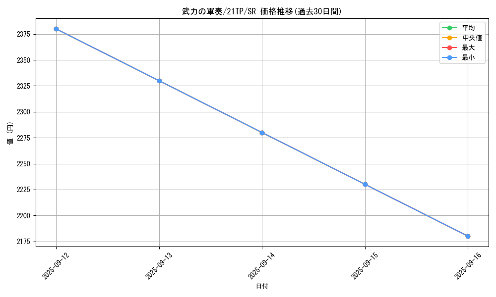 card_4974_series_10220_rarity_3_graph