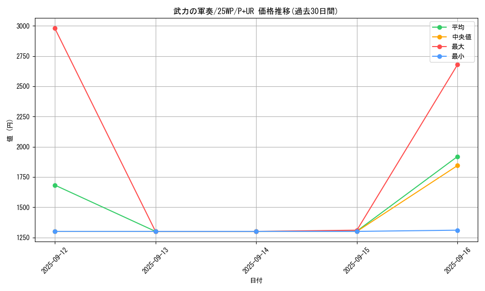 card_4974_series_7670_rarity_495_graph