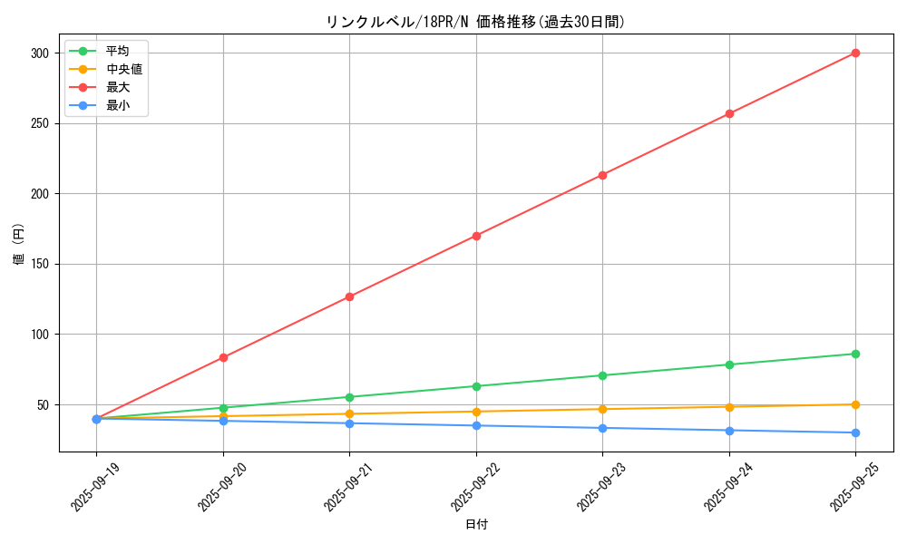 card_4975_series_10401_rarity_1_graph