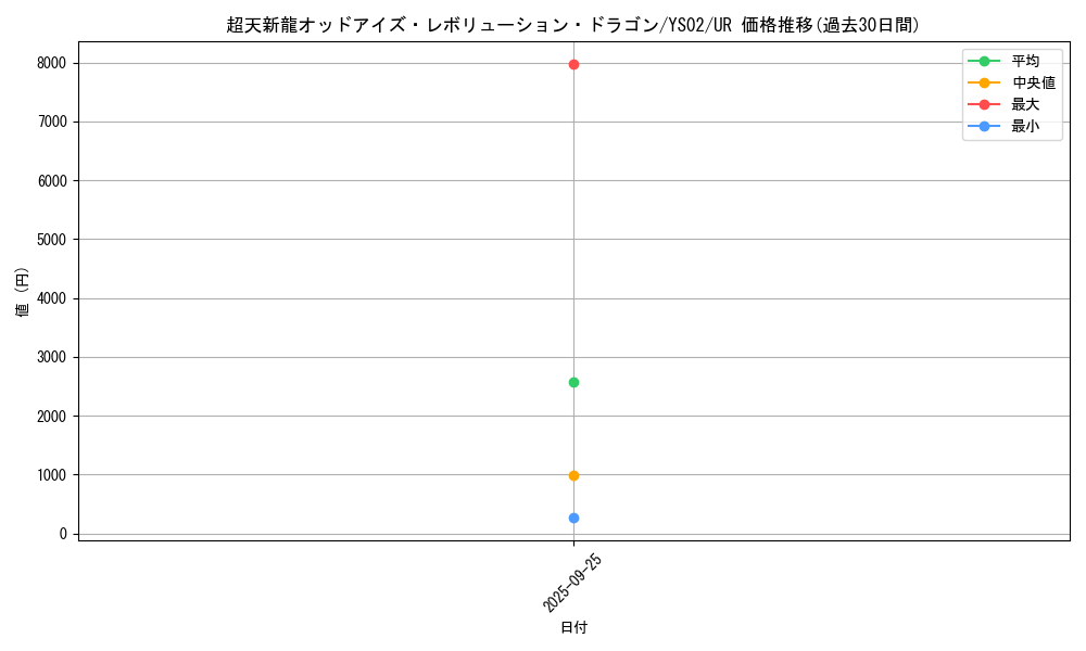 card_4976_series_11488_rarity_7_graph