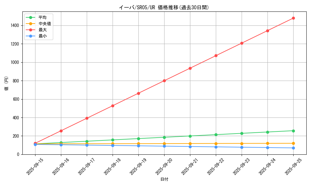 card_4978_series_11491_rarity_7_graph