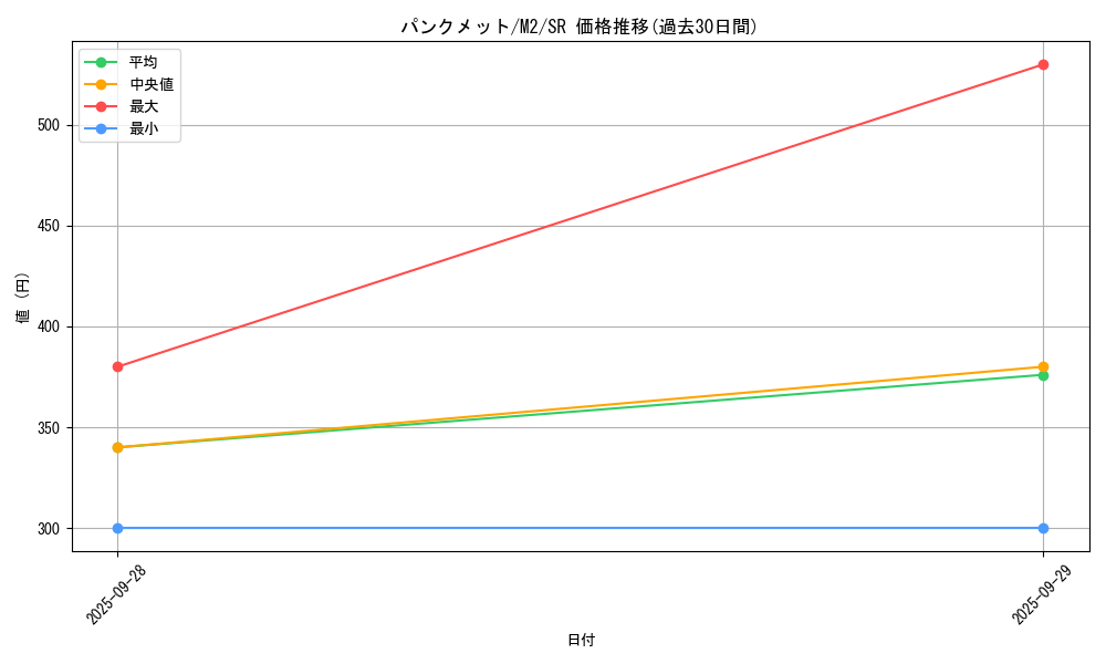 card_49803_series_61445_rarity_71891_graph