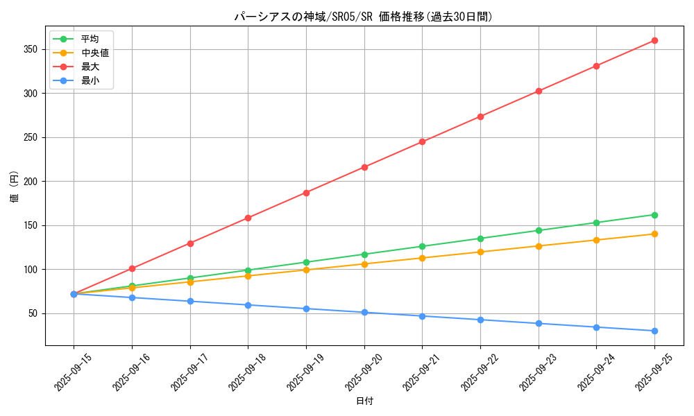card_4981_series_11491_rarity_3_graph