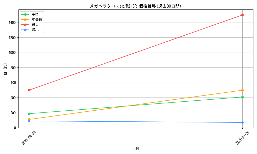 card_49834_series_61445_rarity_71891_graph