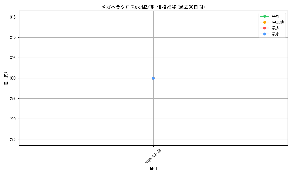 card_49834_series_61445_rarity_73311_graph