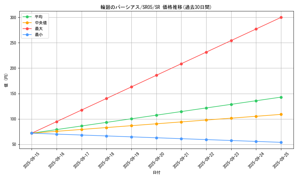 card_4983_series_11491_rarity_3_graph