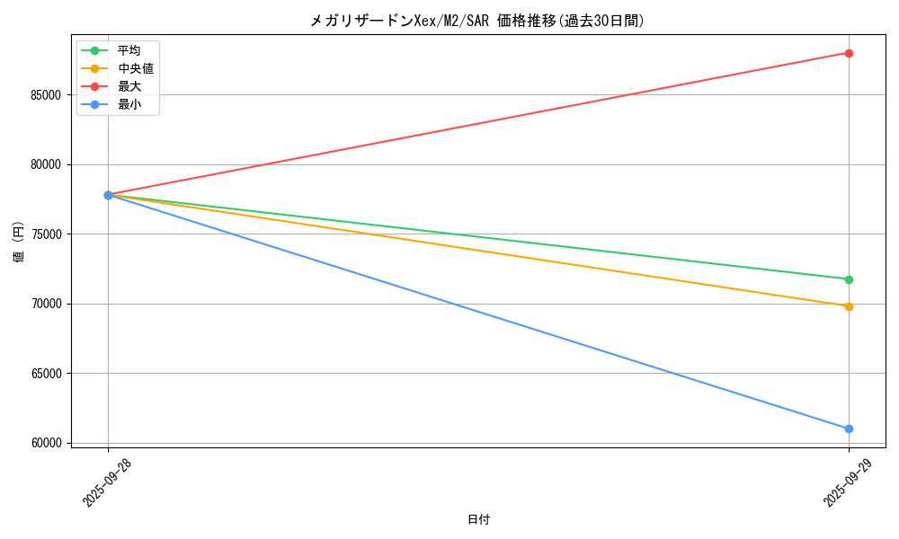 card_49843_series_61445_rarity_86498_graph