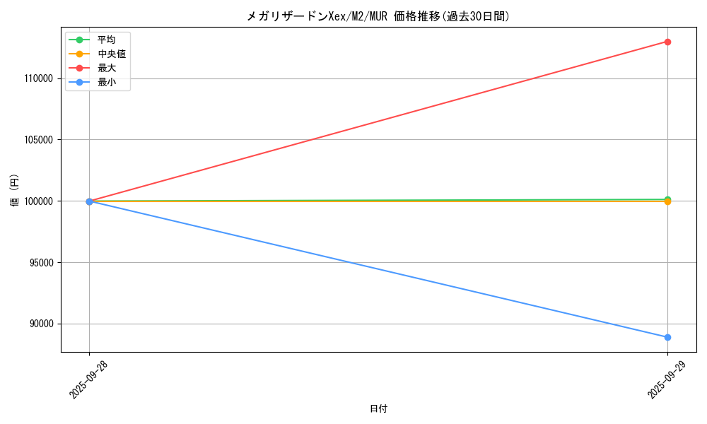 card_49843_series_61445_rarity_91178_graph